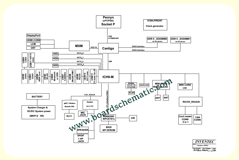Toshiba Satellite A505 Board Block Diagram Toshiba Satellite A505 Board Block Diagram